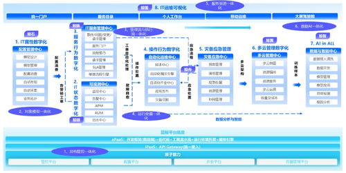 嘉為科技完成超2億元C輪融資 從IT運維服務(wù)商向產(chǎn)品研發(fā)領(lǐng)軍者轉(zhuǎn)型