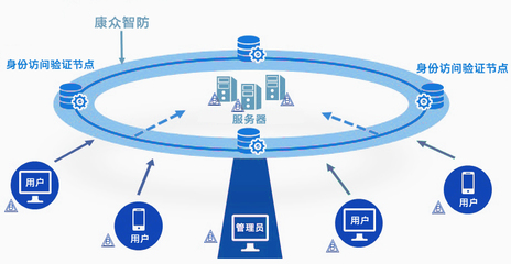 價值互聯網時代區塊鏈最佳實踐 以技術創新筑牢信息安全基石