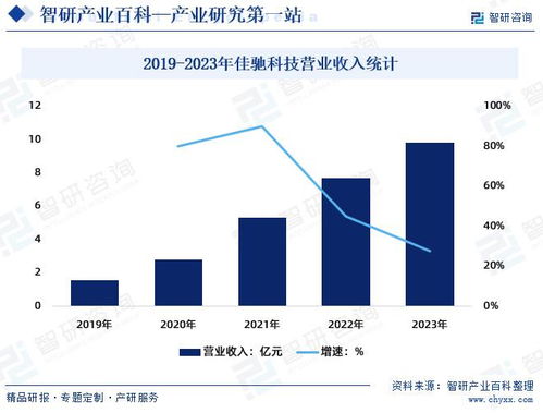 EMMS產業 發展環境透析、市場全景評估與未來趨勢預測